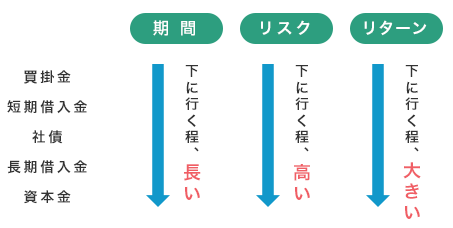 お金を集める5つの方法