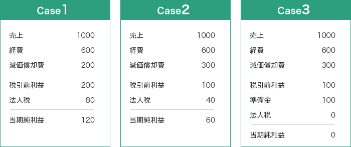 3つの農地所有適格法人（旧：農業生産法人）のケース